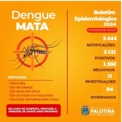 Boletim revela que em Palotina mais de 2 mil pessoas estão com dengue 