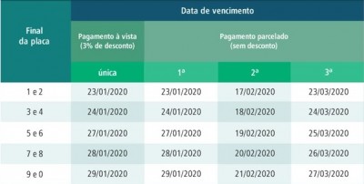 Sem boleto em casa, IPVA vence a partir de 23 de janeiro de acordo com final da placa