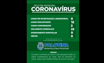 Dois casos de coronavírus são confirmados em Palotina