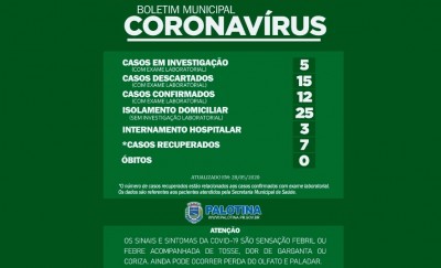  Nota Informativa sobre o Coronavírus em Palotina. Casos confirmados chegam a 12