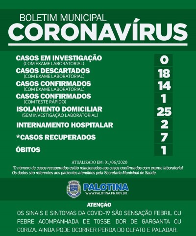 Primeira morte por Covid-19 é registrada em Palotina