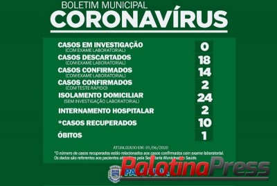Comunicado urgente - Palotina reconhece transmissão comunitária da Covid-19 