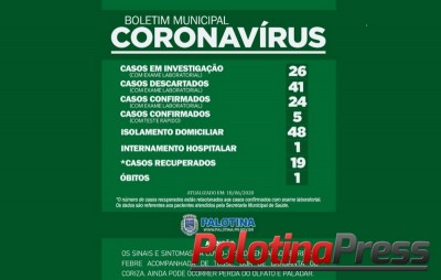 Casos positivos para Coronavírus em Palotina chega a 29.