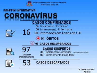 Francisco Alves registra a primeira morte por coronavírus