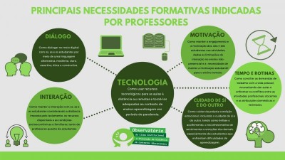 Pesquisa identifica que diálogo e interação são preocupações dos professores em tempos de ensino remoto