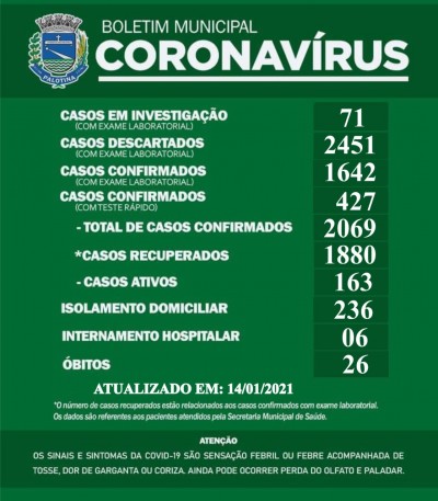  Confira o boletim informativo sobre o covid-19 desta quinta-feira em Palotina