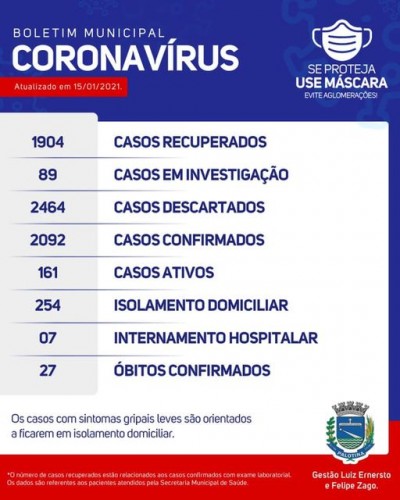 Secretaria Municipal de Saúde de Palotina comunica o 27º óbito. A senhora de 71 anos faleceu ontem em Cascavel. 
