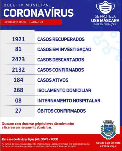 Secretaria Municipal de Saúde de Palotina divulga Boletim informativo Covid-19 deste sábado. Confira!