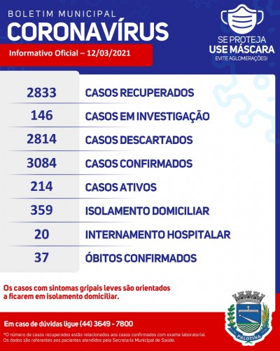 Boletim de Palotina confirma mais 45 casos de Covid-19 no município.