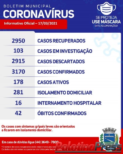 Boletim aponta 12 novos casos de Covid-19 em Palotina