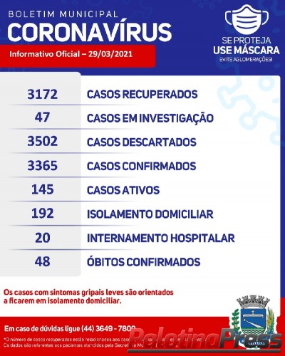 Boletim Covid-19 – 11 novos casos foram confirmados em Palotina