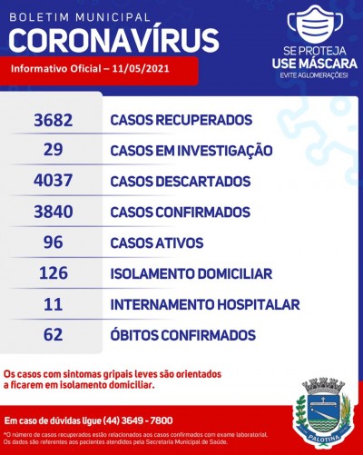 Boletim Covid-19 - 11 novos casos são registrados em Palotina
