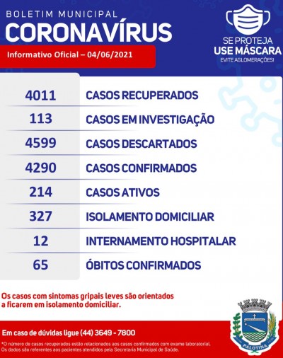 Secretaria Municipal de Saúde confirma 24 novos casos de Covid em Palotina