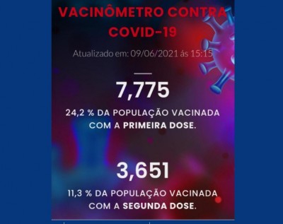 COVID-19 - 24,2% da população de Palotina já receberam a primeira dose da vacina