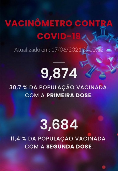 COVID-19: Palotina já vacinou 30,7% da sua população com a 1ª dose da vacina