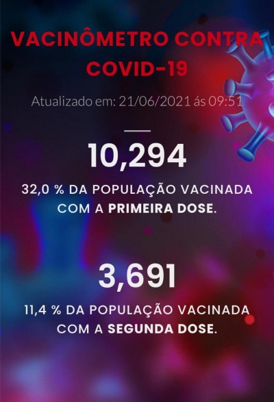 COVID-19 - Palotina já vacinou 32% da população contra a Covid-19 