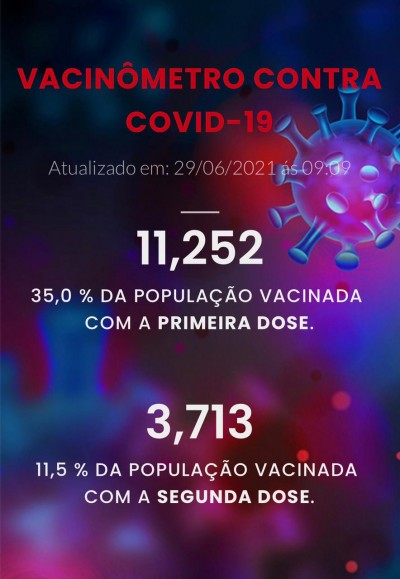CORONAVÍRUS: 35% dos palotinenses já receberam a primeira dose da vacina da Covid-19