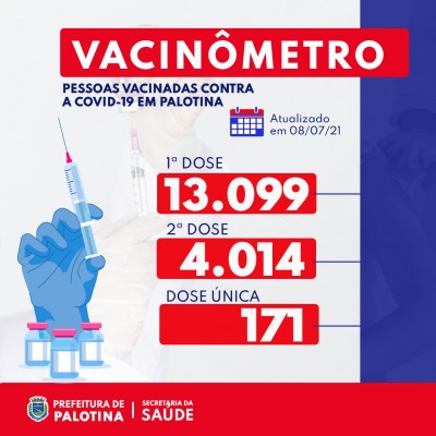 COVID-19: Palotina já vacinou 40,7% da população com a primeira dose contra a Covid-19