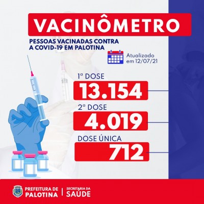 Vacinômetro Covid - 40,9% da população palotinense já foi vacinada com a primeira dose 