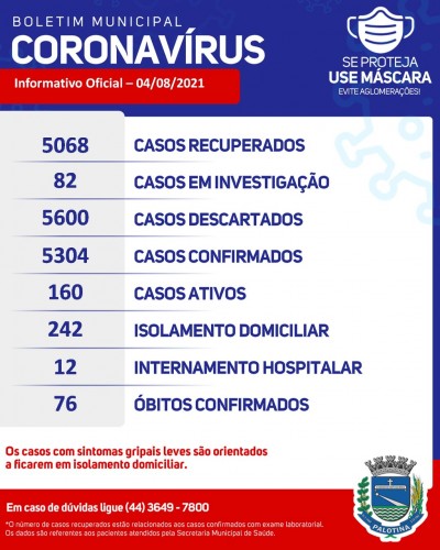 Boletim aponta 14 novos casos de Covid-19 em Palotina