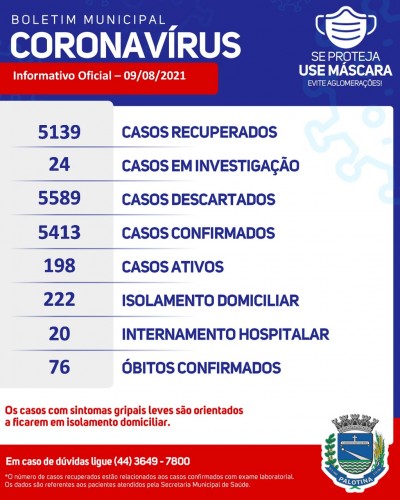 38 novos casos de Covid-19 são confirmados em Palotina