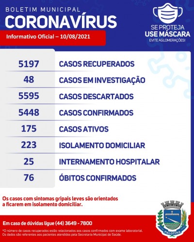 Boletim aponta 35 novos casos de Covid-19 em Palotina