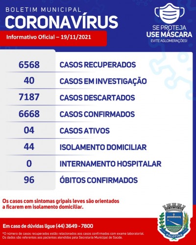 01 novo caso de Covid-19 foi confirmado no Município