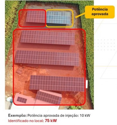 Energia não declarada injetada na rede da Copel em 2025 abasteceria uma cidade de pequeno porte por um dia   